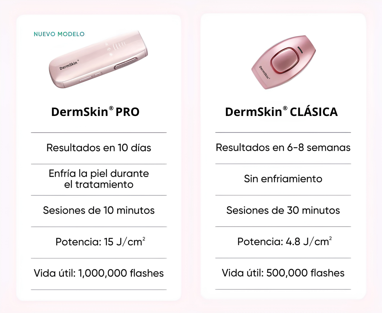 Depiladora IPL permanente