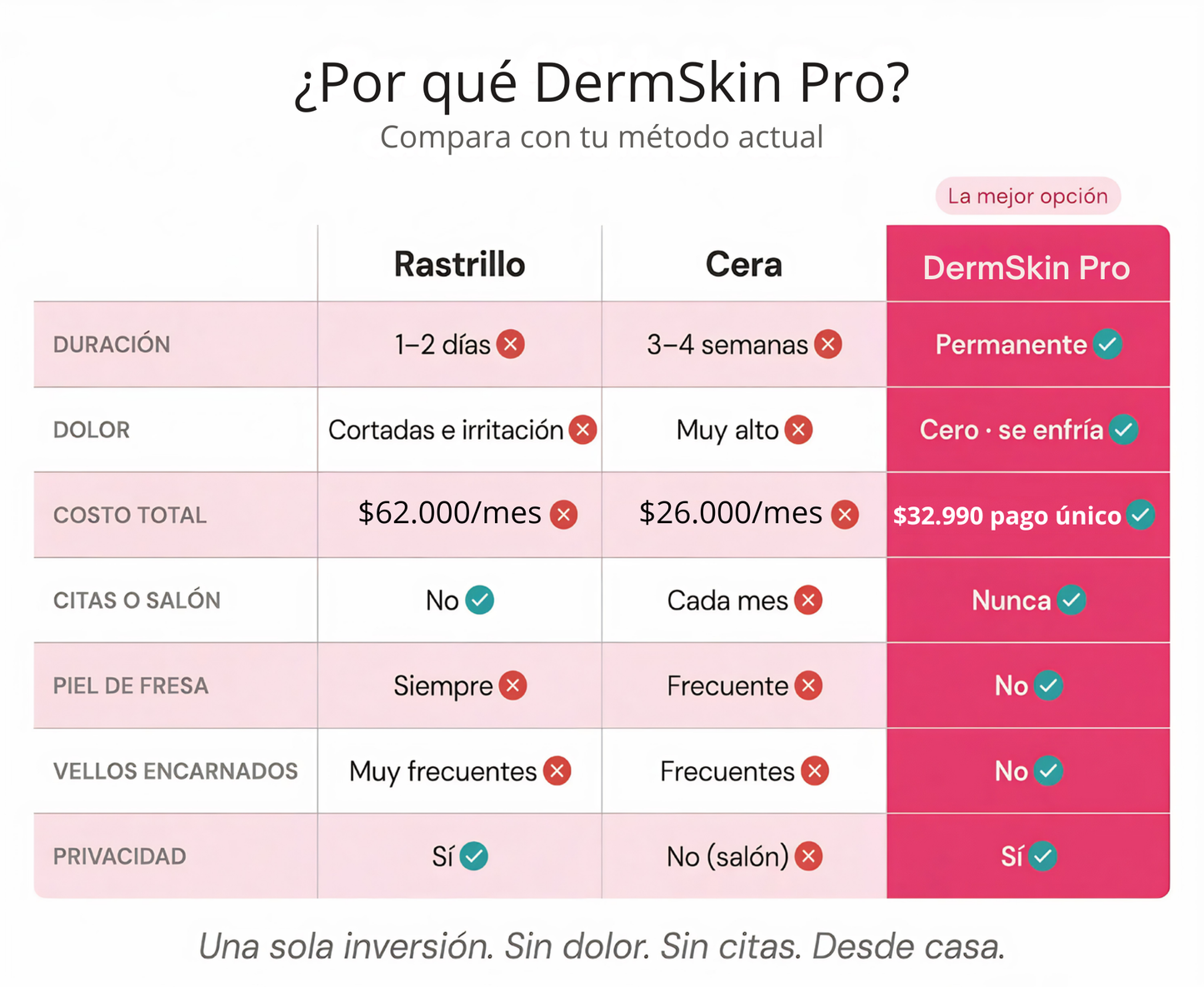 Depiladora IPL permanente